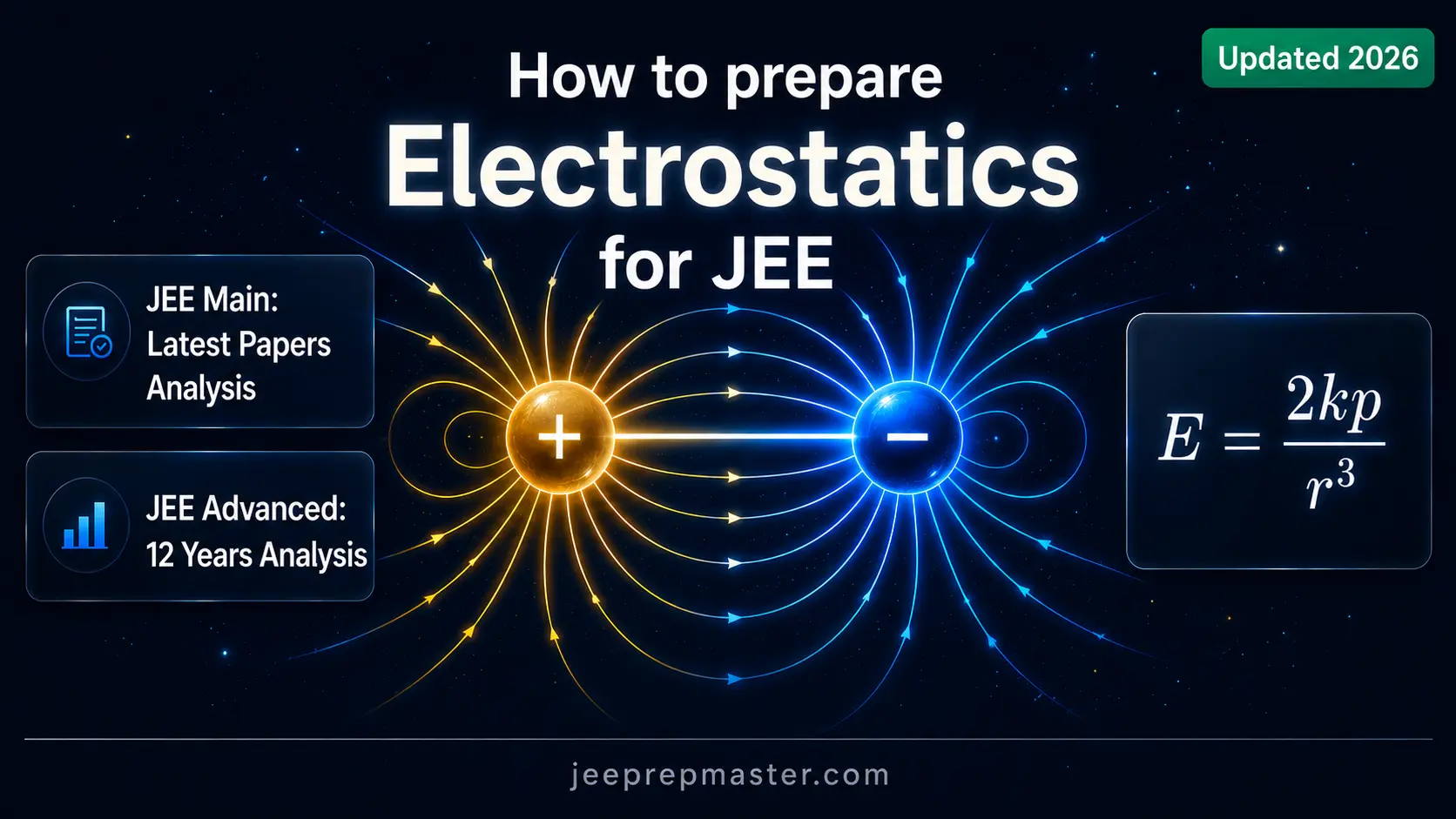 how to study electrostatics for JEE Main Advanced PYQ analysis 2024 2025 2026
