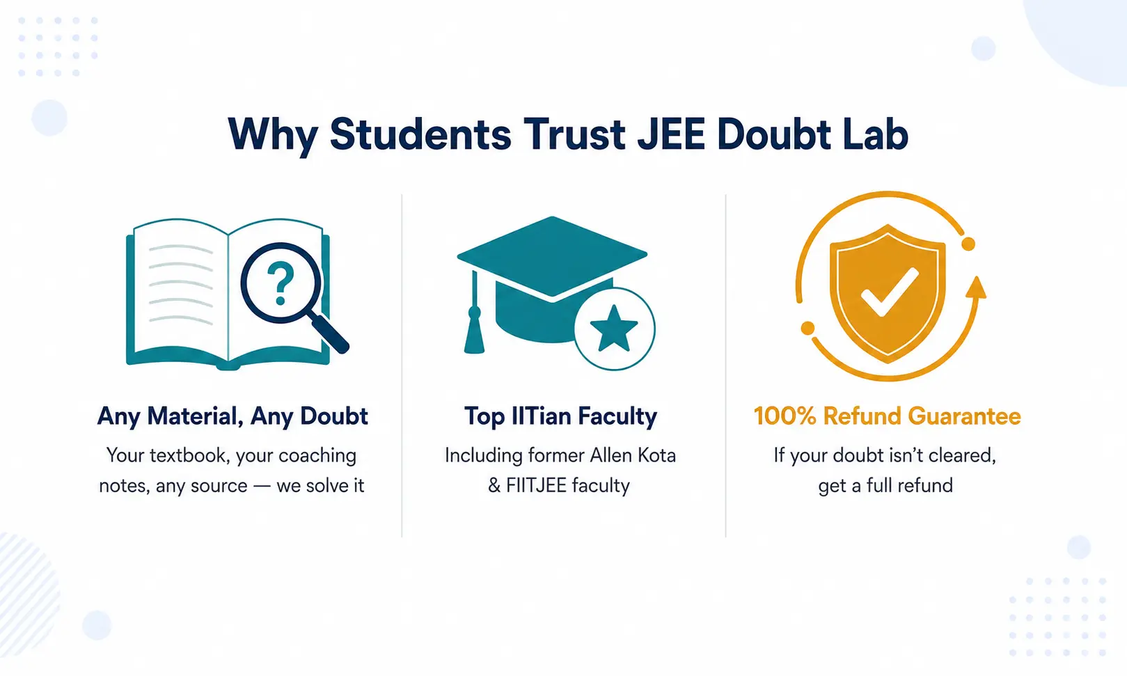 JEE doubt clearing with IITian and Allen Kota FIITJEE faculty — any study material, 100% refund guarantee