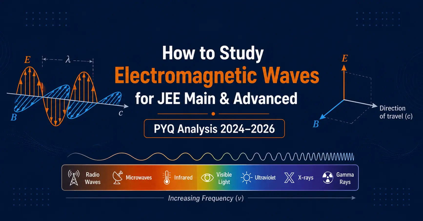 How to study electromagnetic waves for JEE Main and Advanced PYQ analysis 2024 2026