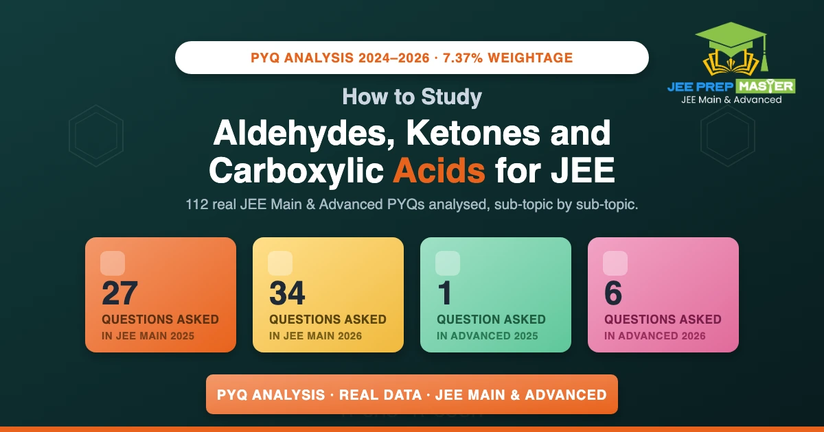 How to study Aldehydes Ketones & Carboxylic Acids for JEE Main and Advanced — PYQ analysis featured image