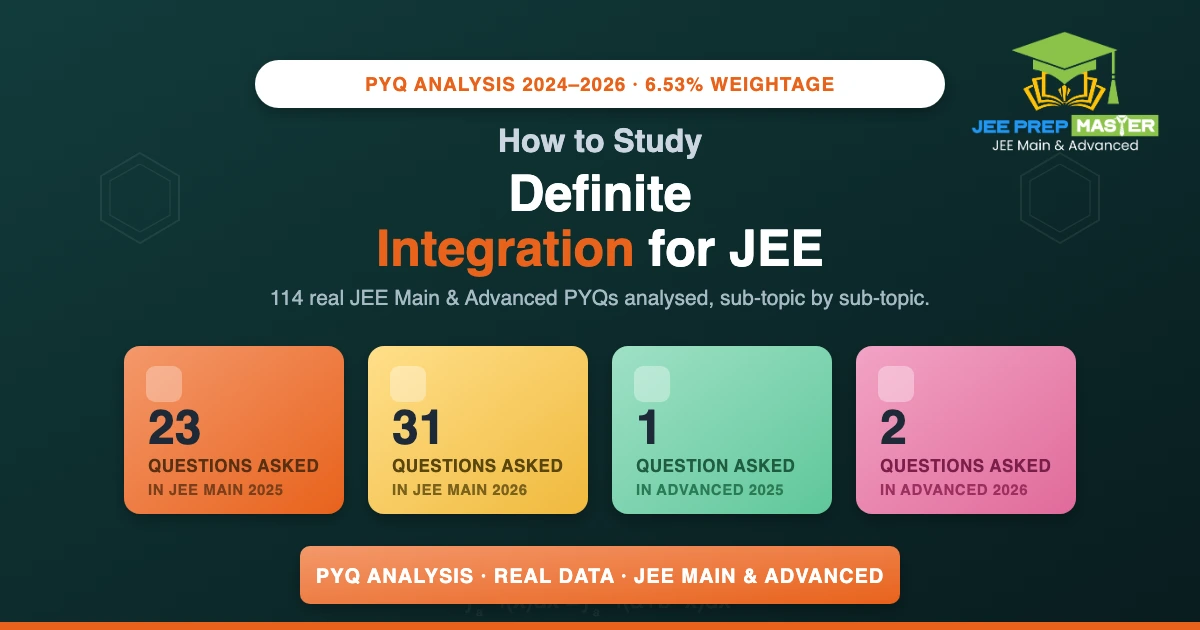 How to study Definite Integration for JEE Main and Advanced — PYQ analysis featured image