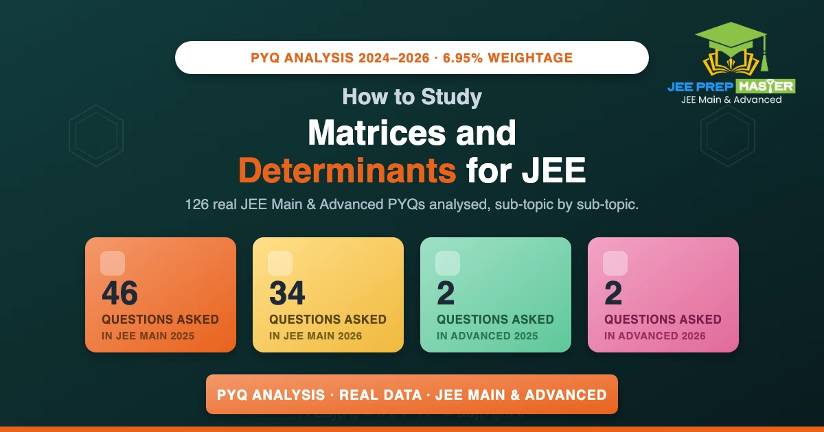How to study Matrices and Determinants for JEE Main and Advanced — PYQ analysis featured image