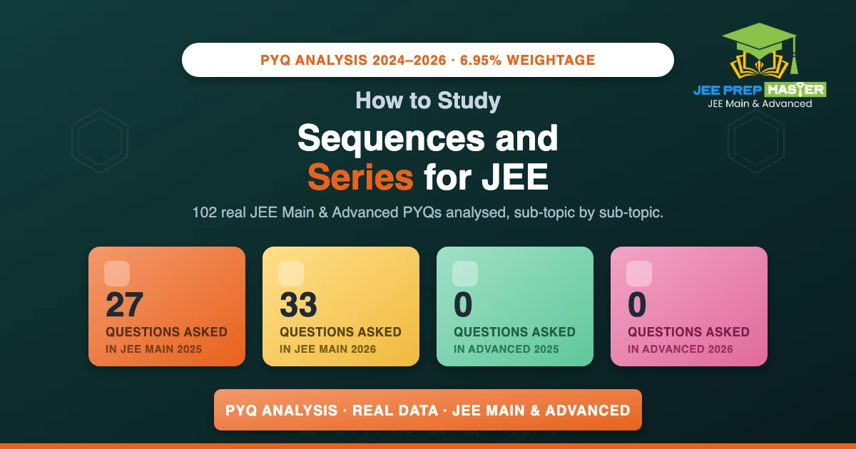 How to study Sequences and Series for JEE Main and Advanced — PYQ analysis featured image