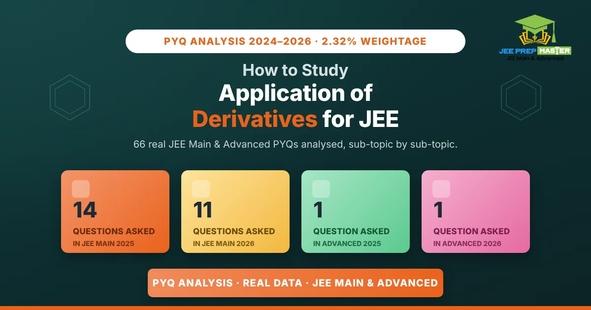 How to study Application of Derivatives for JEE Main and Advanced PYQ analysis 2024 2026 — stat card showing 14 questions JEE Main 2025, 11 JEE Main 2026, 1 JEE Advanced 2025, 1 JEE Advanced 2026