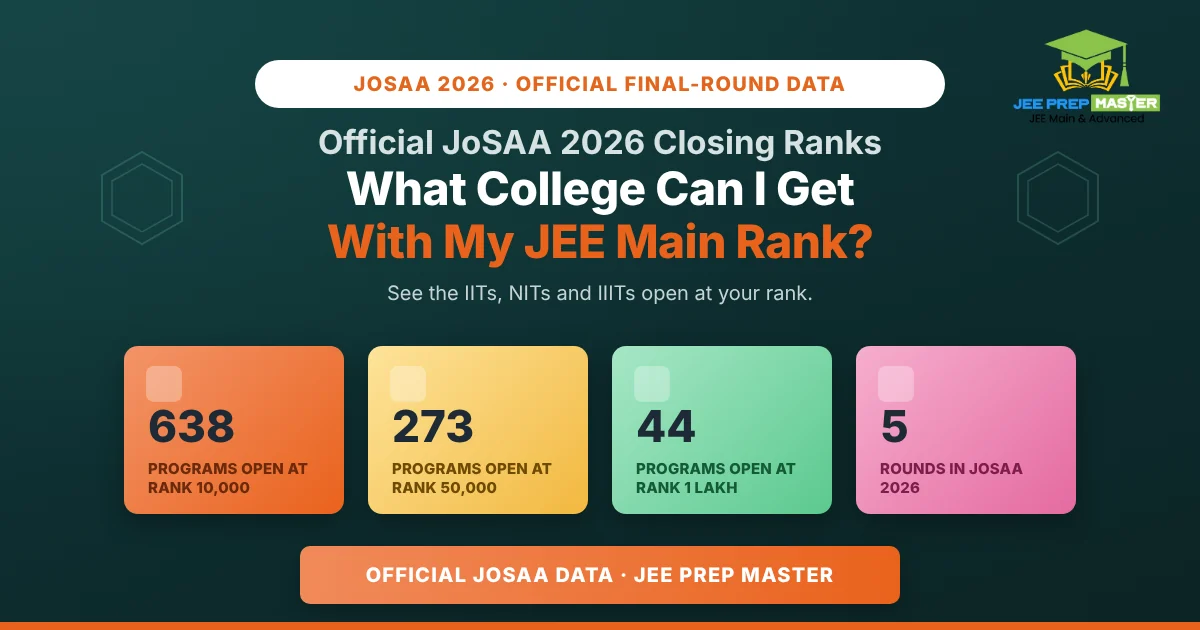 What College Can I Get With My JEE Main Rank? (Official JoSAA 2026 Closing Ranks)
