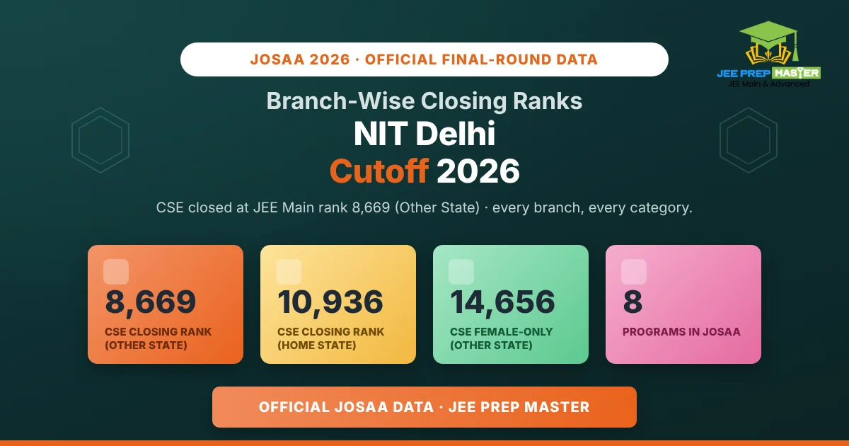 NIT Delhi Cutoff 2026: Branch-Wise Closing Ranks for Every Category (2023 to 2026 Trend)